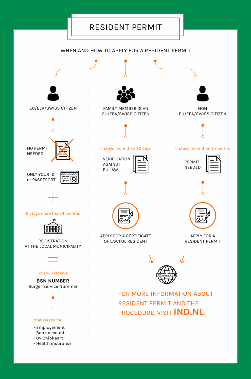 resident permit netherlands